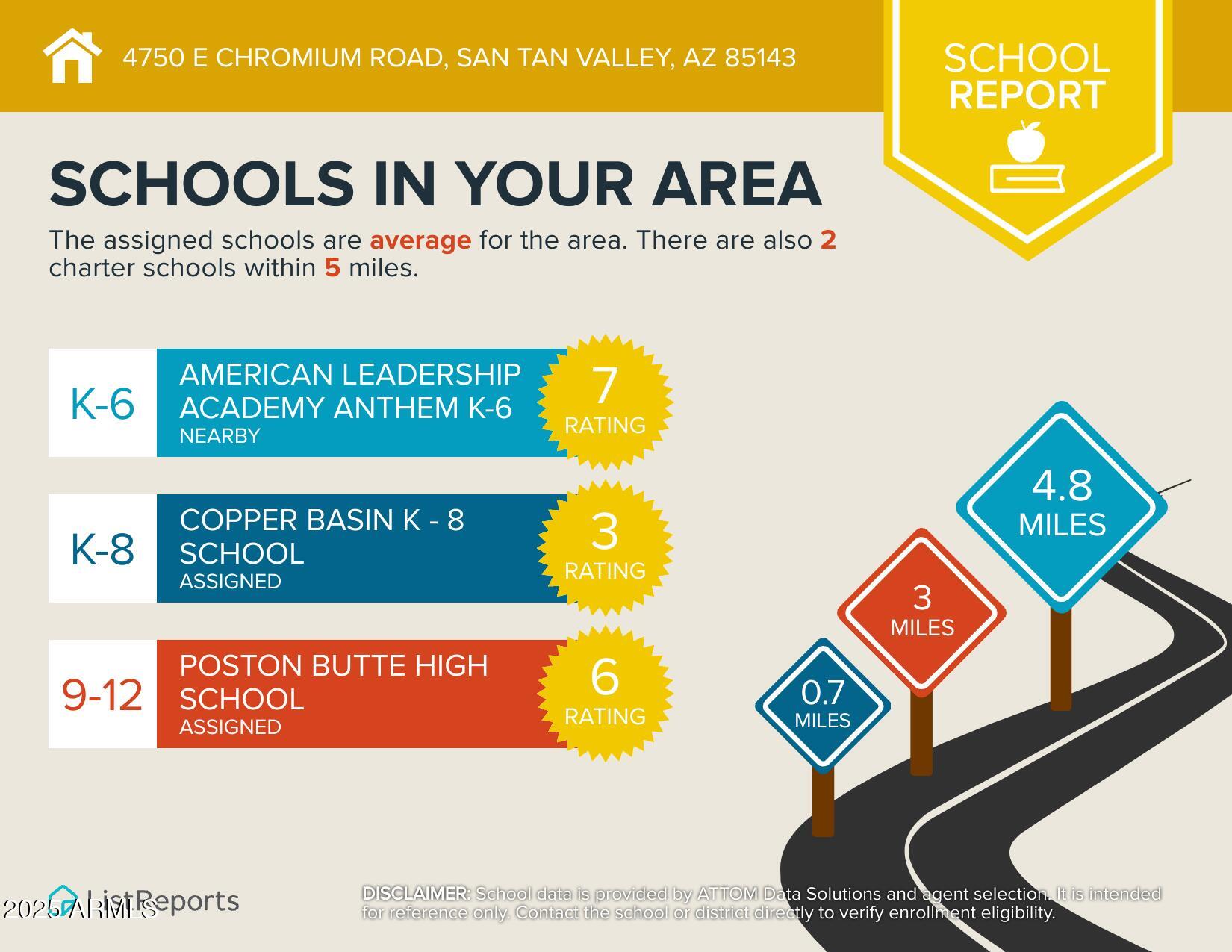 4750 East Chromium Road San Tan Valley, AZ 85143 - Photo 24 of 74 Schools In Your Area
