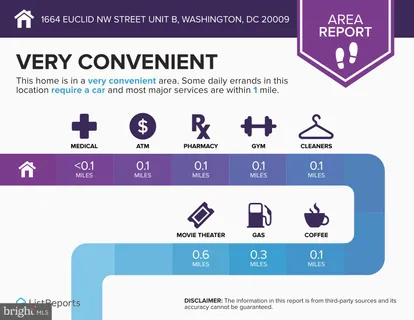 $699,000 | 1664 Euclid Street Northwest, Unit B, Washington, DC 20009
