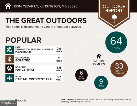 $789,000 | 10014 Cedar Lane, Kensington, MD 20895