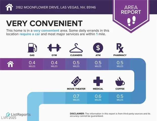 $3,500 | 3182 Moonflower Drive, Las Vegas, NV 89146