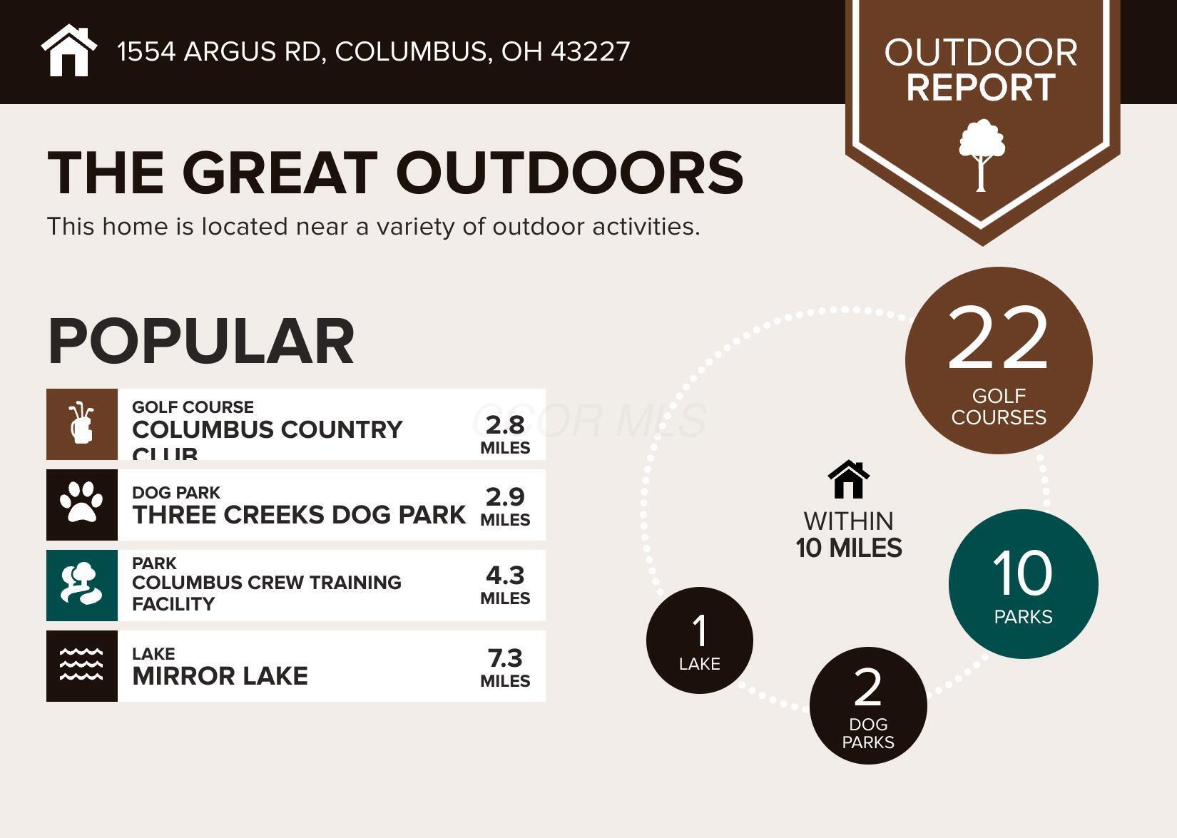 1554 Argus Road Columbus, OH 43227 - Photo 4 of 47 1554-Argus-Rd-Columbus-OH-43227-infograp