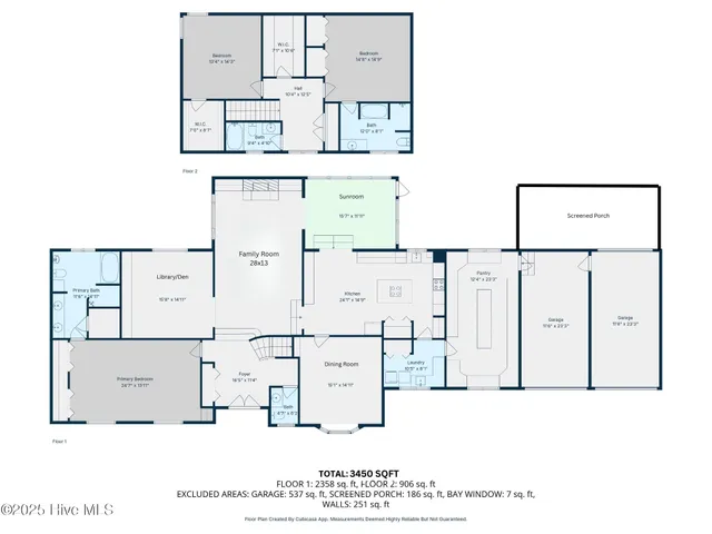 $879,000 | 2000 Airport Road, Whispering Pines, NC 28327