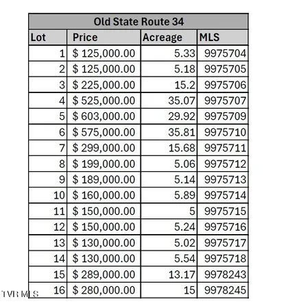 $574,000 | 34 Old State Rte 34, Unit 15R, Limestone, TN 37681