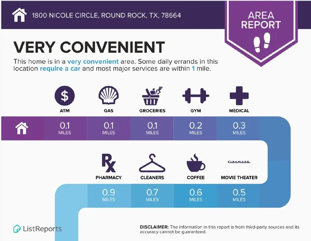 $220,000 | 1800 Nicole Circle, Unit A, Round Rock, TX 78664