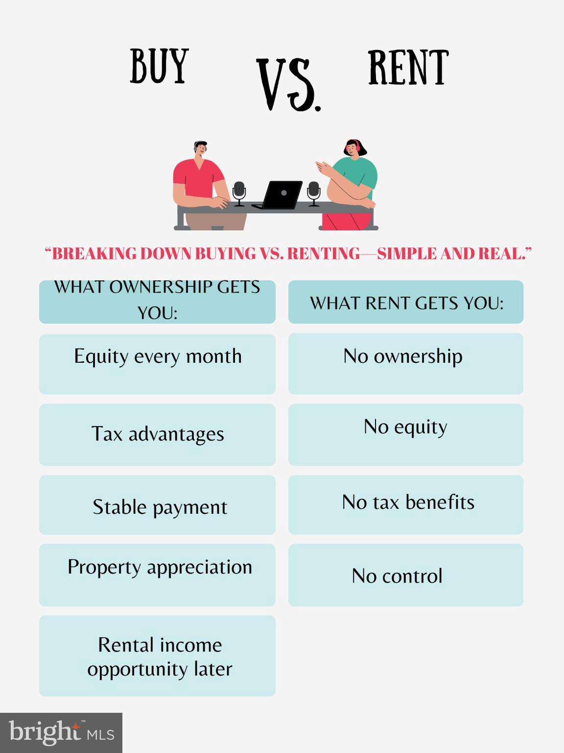 1210 Whitelock Street Baltimore, MD 21217 - Photo 44 of 51 Buying vs. Renting: Key Benefits Explained