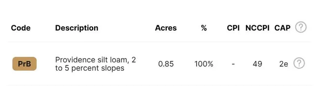 $175,000 | 588 Union Street, Gloster, MS 39638