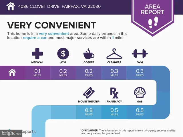 $799,000 | 4086 Clovet Drive, Unit 32, Fairfax, VA 22030