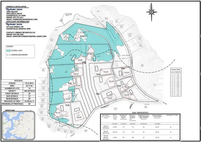 $4,650,000 | 5608 Azelia Drive, Gainesville, GA 30506