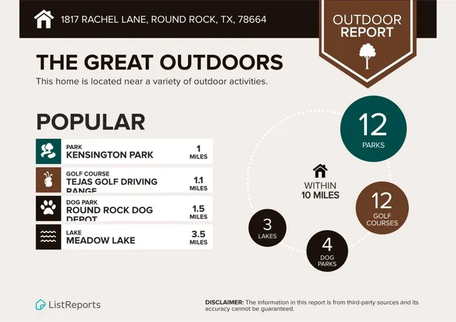 $1,900 | 1817 Rachel Lane, Round Rock, TX 78664