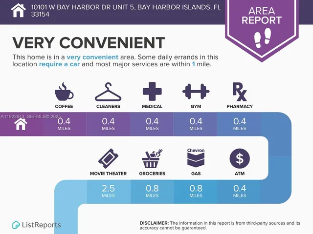 $1,900 | 10101 West Bay Harbor Drive, Unit 5, Bay Harbor Islands, FL 33154