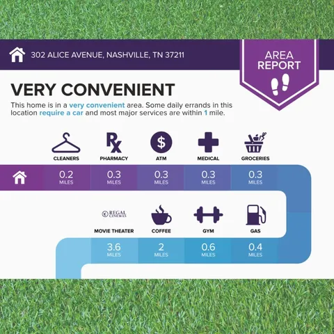 $399,000 | 302 Alice Avenue, Unit B, Nashville, TN 37211