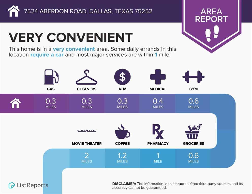 7524 Aberdon Road Dallas, TX 75252 - Photo 34 of 39 A file