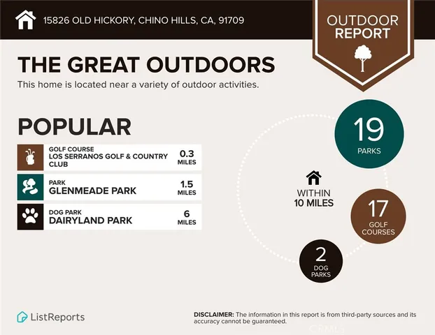 $3,800 | 15826 Old Hickory Lane, Chino Hills, CA 91709