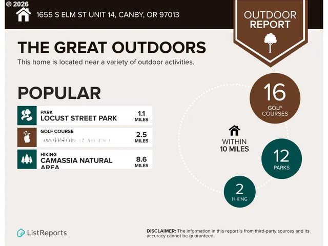 $99,999 | 1655 South Elm Street, Unit 14, Canby, OR 97013