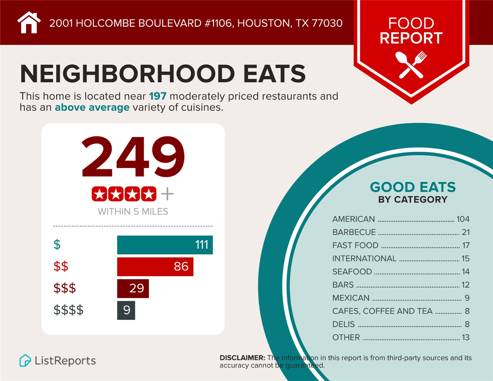 2001 Holcombe Boulevard, Unit 1106 Houston, TX 77030 - Photo 45 of 50 Experience Houston's foodie scene with a variety of restaurants to pick from!