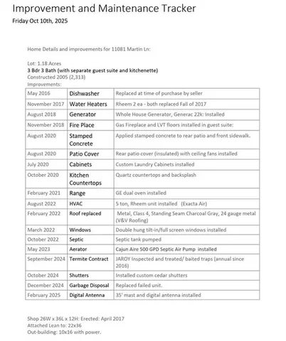 $360,000 | 11081 Martin Lane, Tickfaw, LA 70466