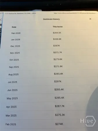 $230,000 | 112 North Jackson Road, Statesboro, GA 30461