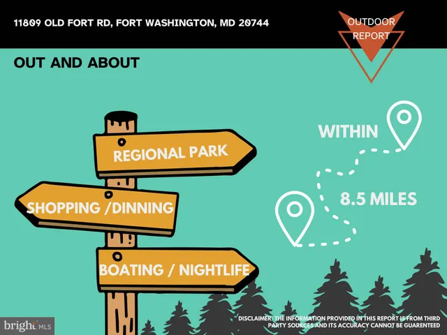 $3,800 | 11809 Old Fort Road, Fort Washington, MD 20744