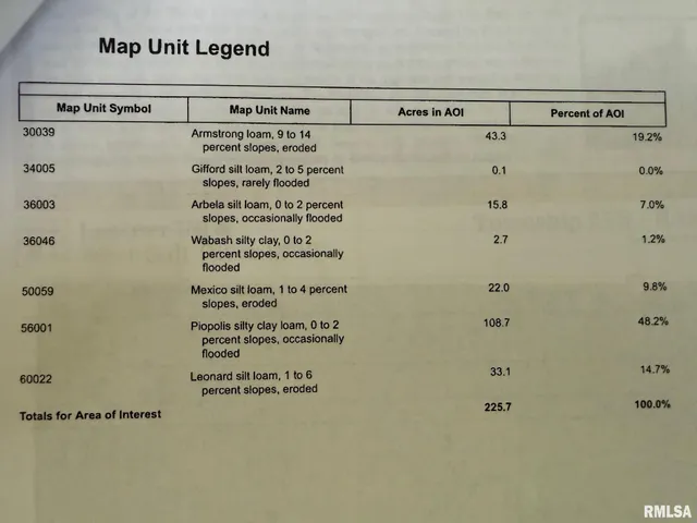 $2,200,500 | 163 M/lsaltriver Acres Lane, Shelbyville, MO 63469