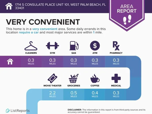 $3,000 | 1714 Consulate Place, Unit 101, West Palm Beach, FL 33401