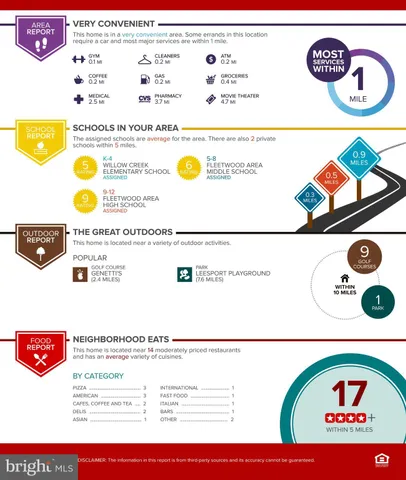 $1,700 | 121 West Arch Street, Fleetwood, PA 19522