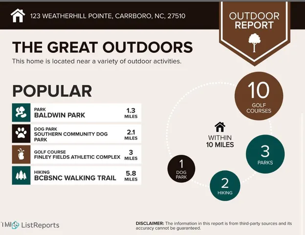 $500,000 | 123 Weatherhill Point, Carrboro, NC 27510