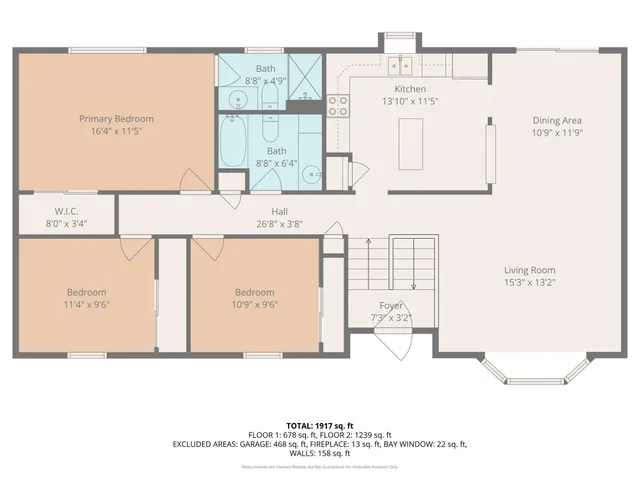 $265,000 | 3507 West 10th Street, Lawrence, KS 66049
