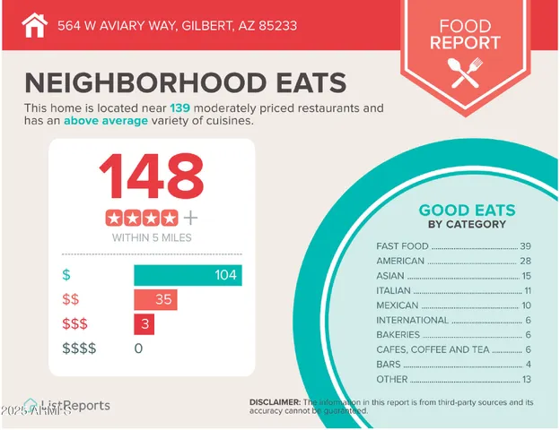 $549,900 | 564 West Aviary Way, Gilbert, AZ 85233