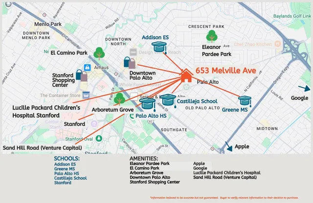 $3,200,000 | 653 Melville Avenue, Palo Alto, CA 94301