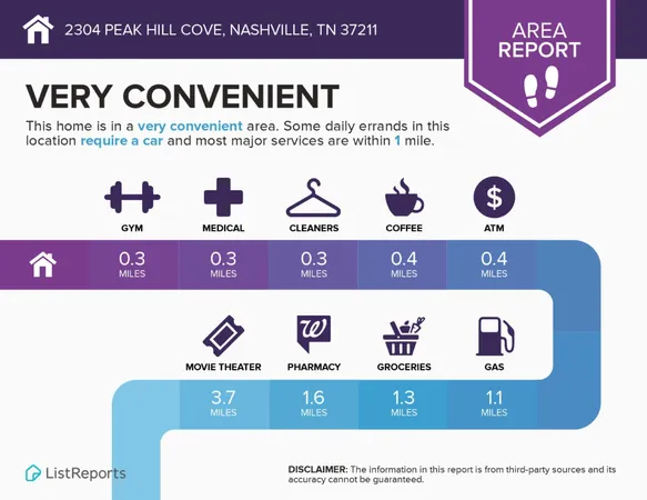$2,600 | 2304 Peak Hill Cove, Nashville, TN 37211