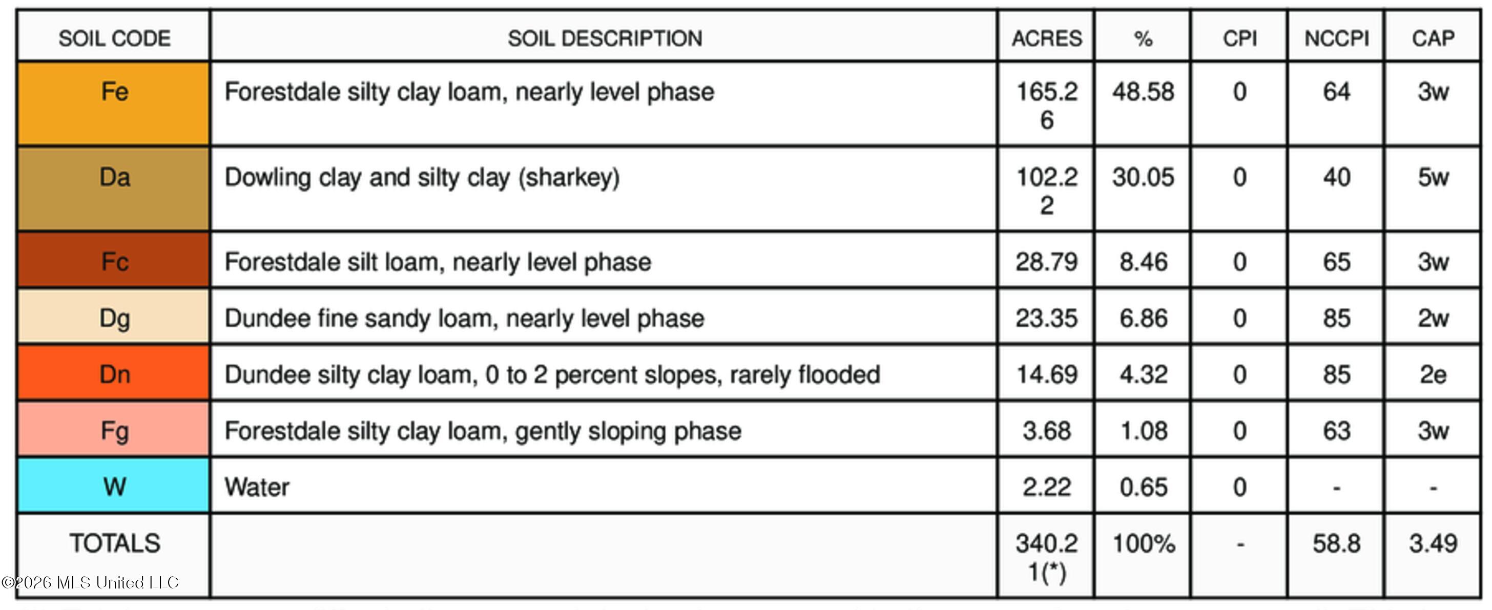 Airport Road Marks, MS 38646 - Photo 43 of 46 legend