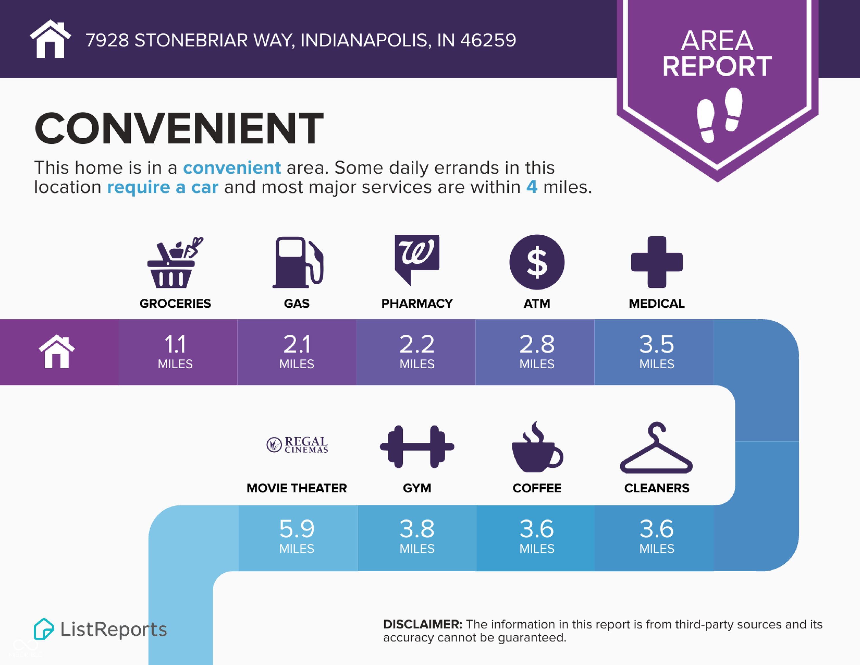 7928 Stonebriar Way Indianapolis, IN 46259 - Photo 14 of 17