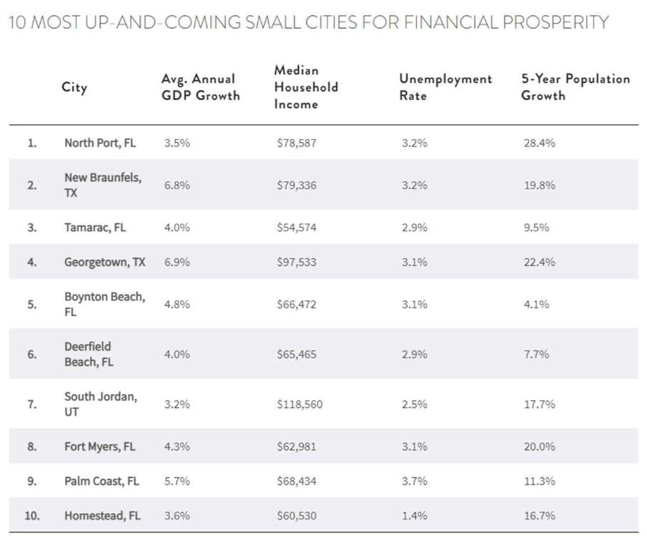 508 Morris Drive Georgetown, TX 78628 - Photo 18 of 40