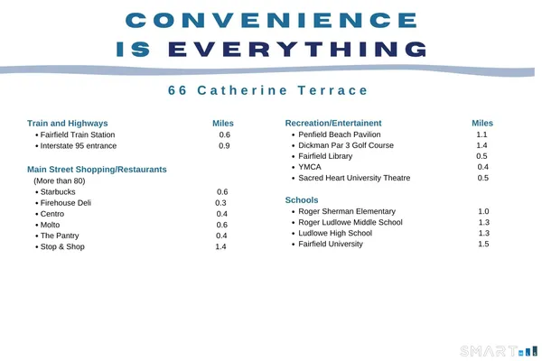 $1,485,000 | 66 Catherine Terrace, Fairfield, CT 06824