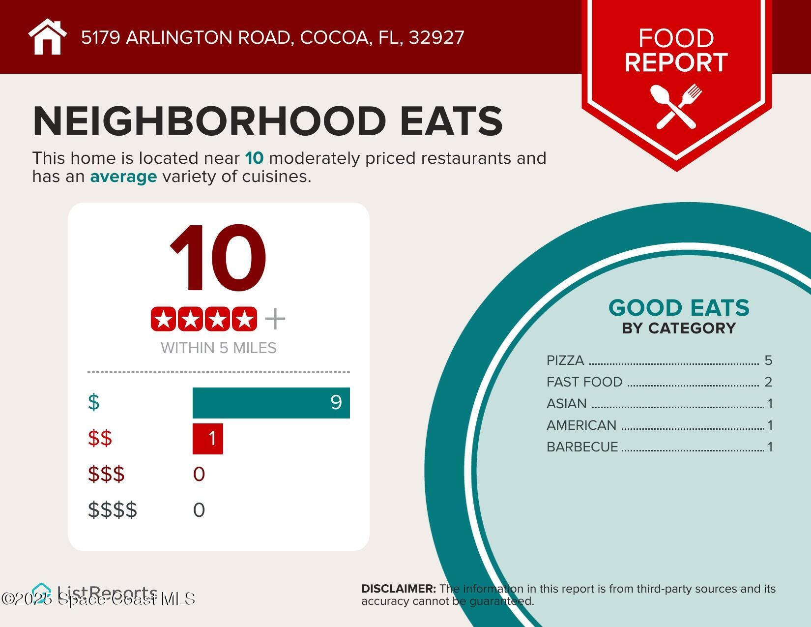 5179 Arlington Road Cocoa, FL 32927 - Photo 22 of 23 Neighborhood Eats