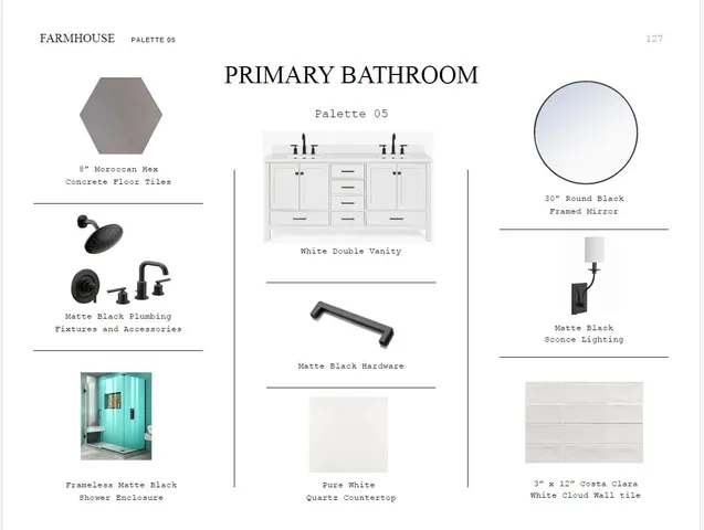 $619,900 | 2078 McGuire Lane, Unit 20, Hollywood, SC 29449