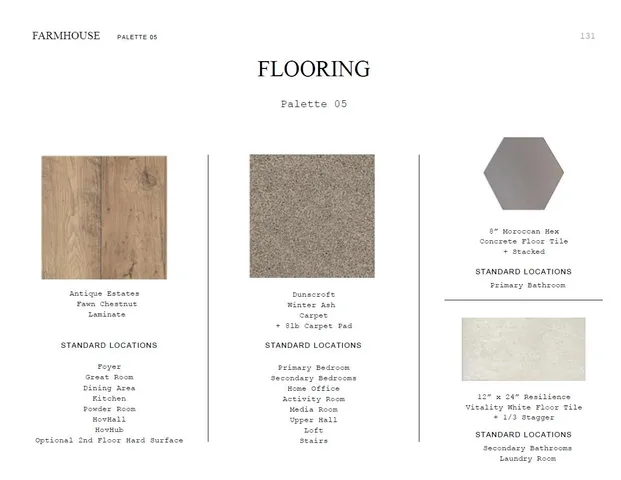 $619,900 | 2078 McGuire Lane, Unit 20, Hollywood, SC 29449