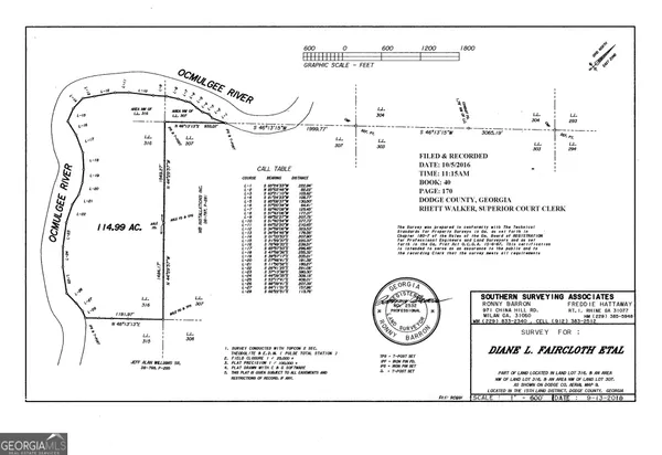 $396,750 | 0 Abbeville Highway, Eastman, GA 31023