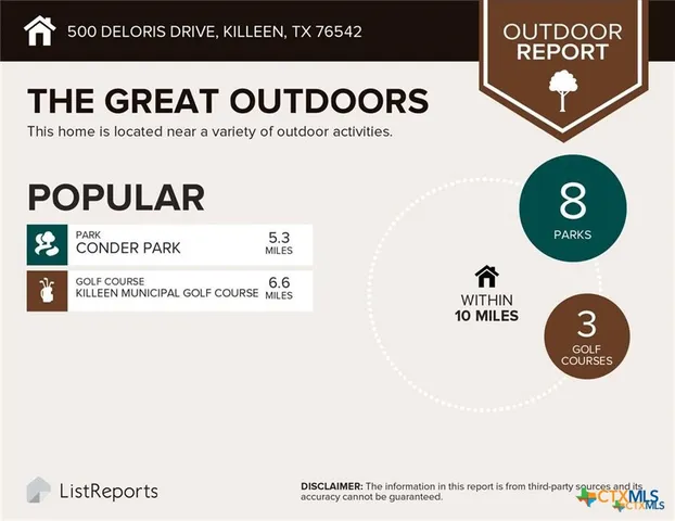 $1,000 | 500 Deloris Drive, Killeen, TX 76542