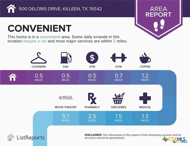 $1,000 | 500 Deloris Drive, Killeen, TX 76542