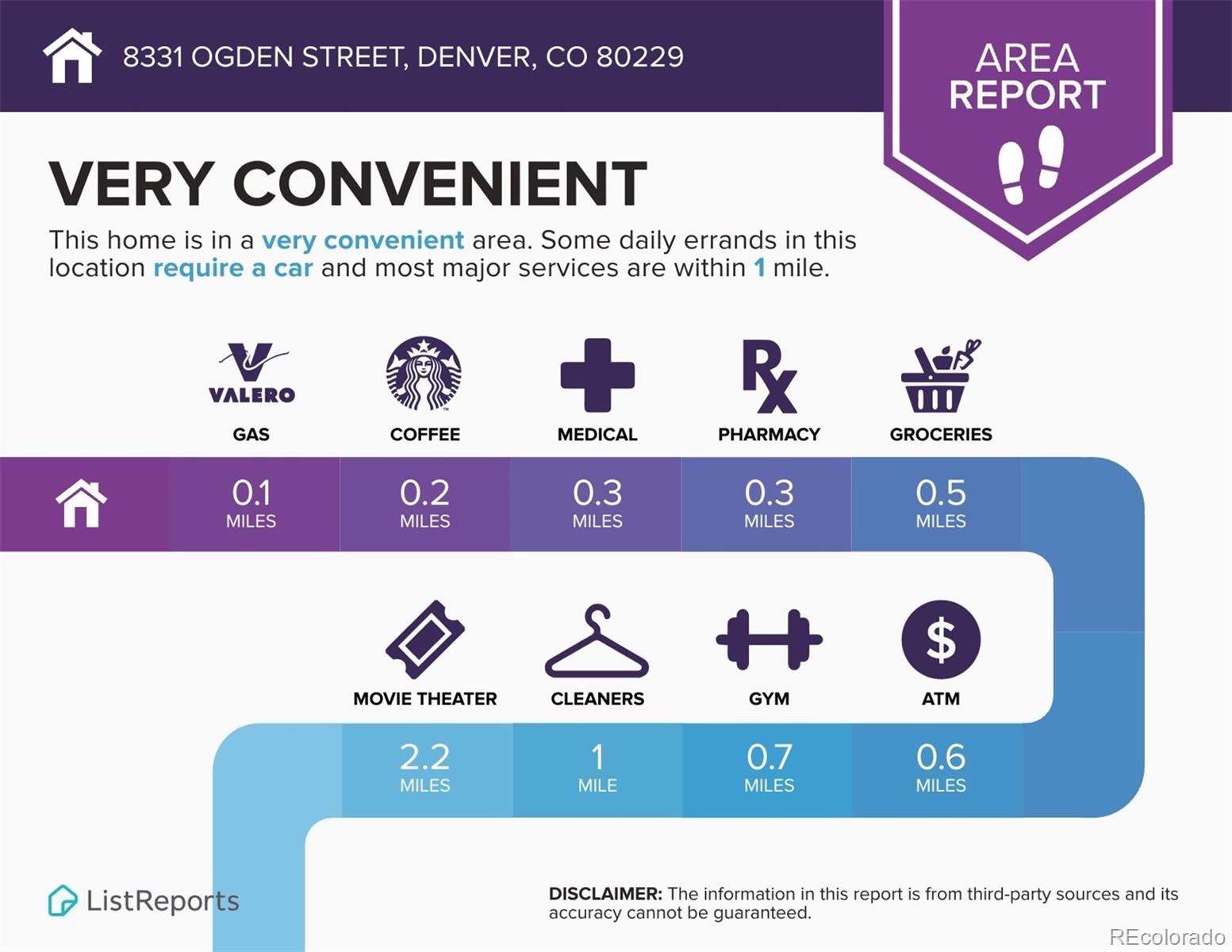 8331 Ogden Street Denver, CO 80229 - Photo 23 of 23