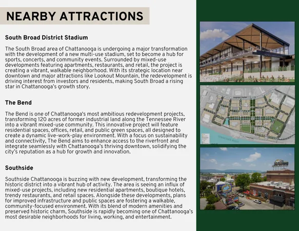 $254,900 | 2706 Long Street, Unit 136, Chattanooga, TN 37408