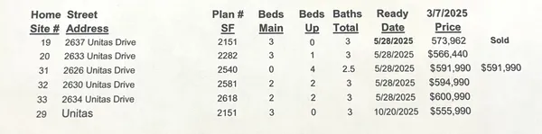 $589,990 | 2634 Unitas Drive, Murfreesboro, TN 37129