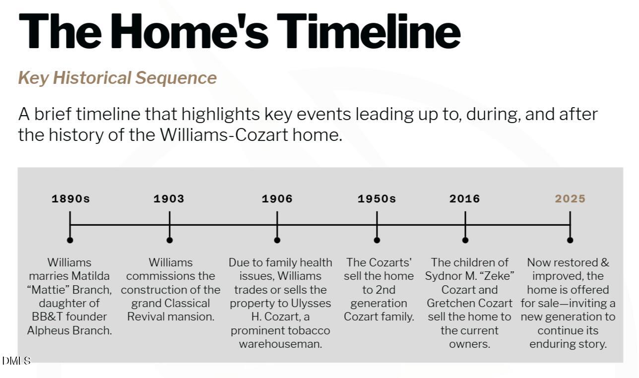 900 Nash Street North Wilson, NC 27893 - Photo 98 of 99 Home's Timeline
