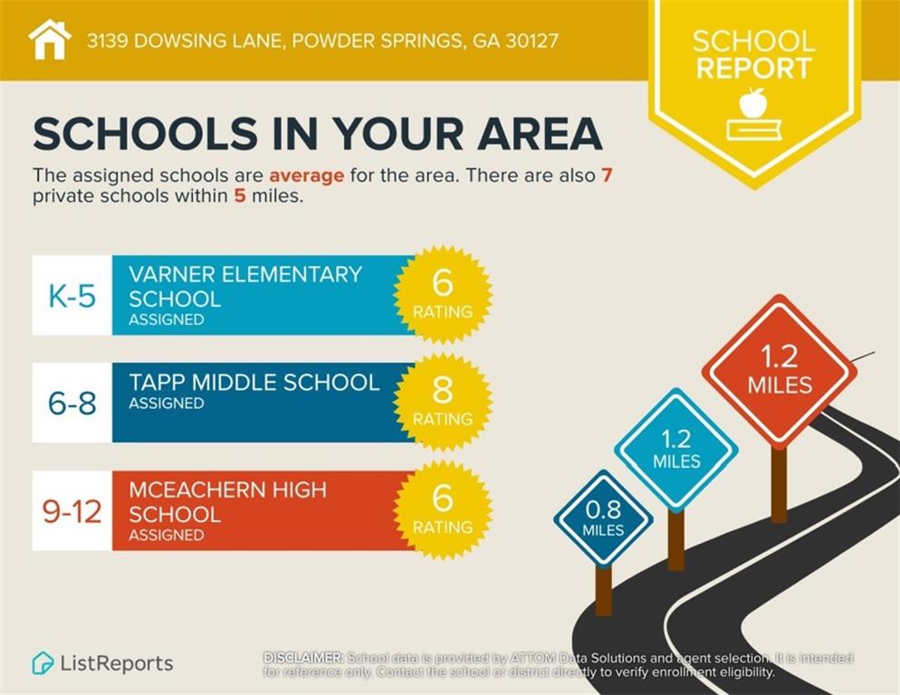 3139 Dowsing Lane Powder Springs, GA 30127 - Photo 47 of 47