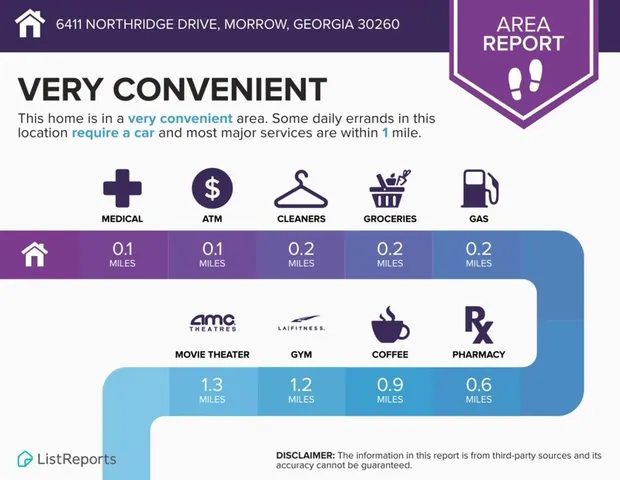 $150,000 | 6411 Northridge Way, Morrow, GA 30260