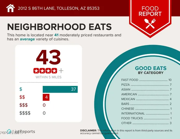 $431,500 | 2012 South 86th Lane, Tolleson, AZ 85353