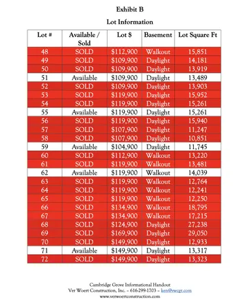 $149,900 | 1734 Blaketon Drive, Walker, MI 49534