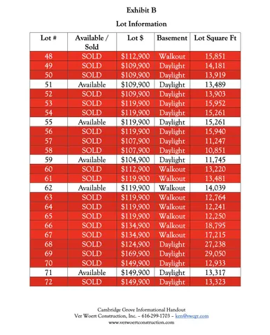$149,900 | 1734 Blaketon Drive, Walker, MI 49534