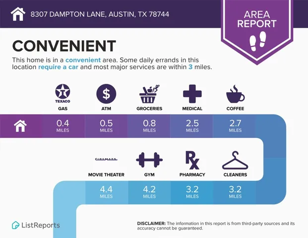 $2,100 | 8307 Dampton Lane, Austin, TX 78744